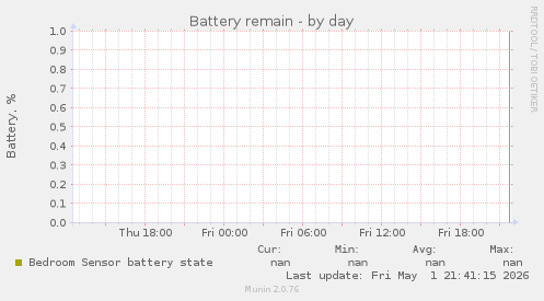 Battery remain