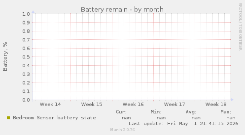 Battery remain