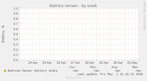 Battery remain