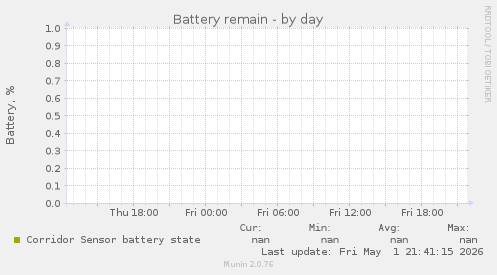 Battery remain