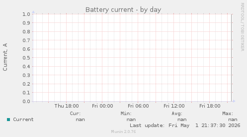 Battery current