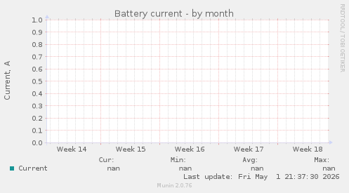 Battery current