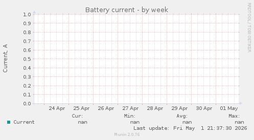 Battery current