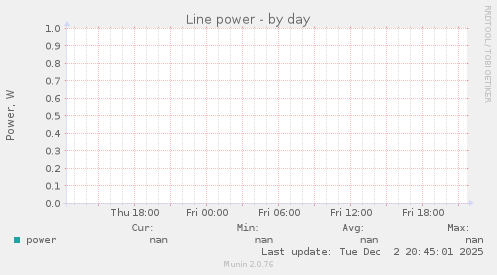 Line power