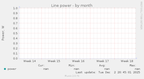 Line power