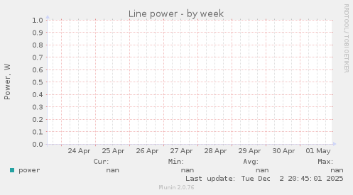 Line power