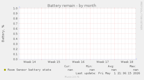 Battery remain